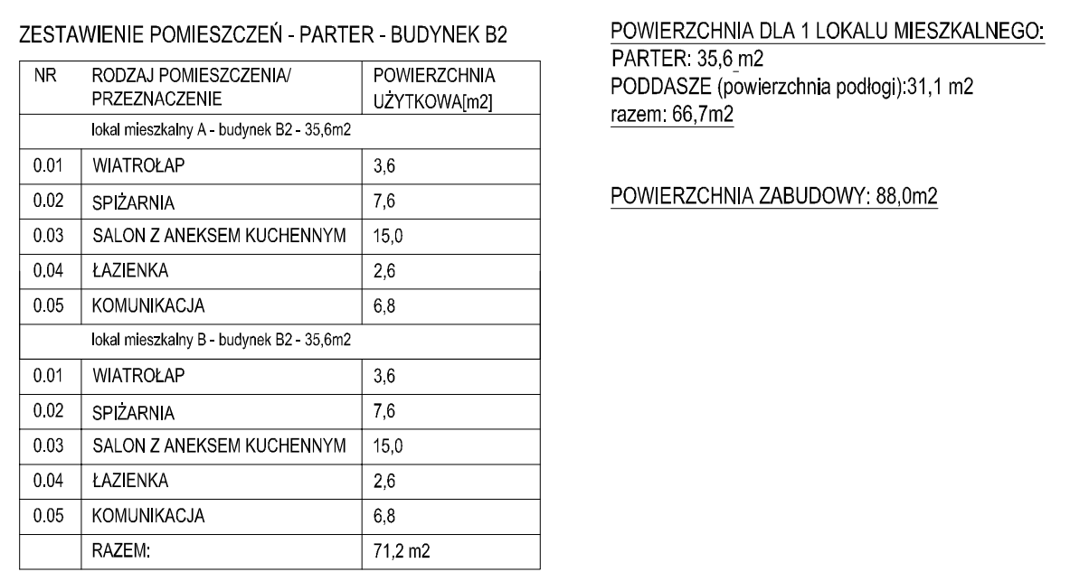 B2zestawienieparter