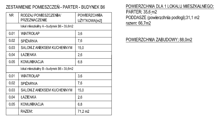 B6zestawienieparter