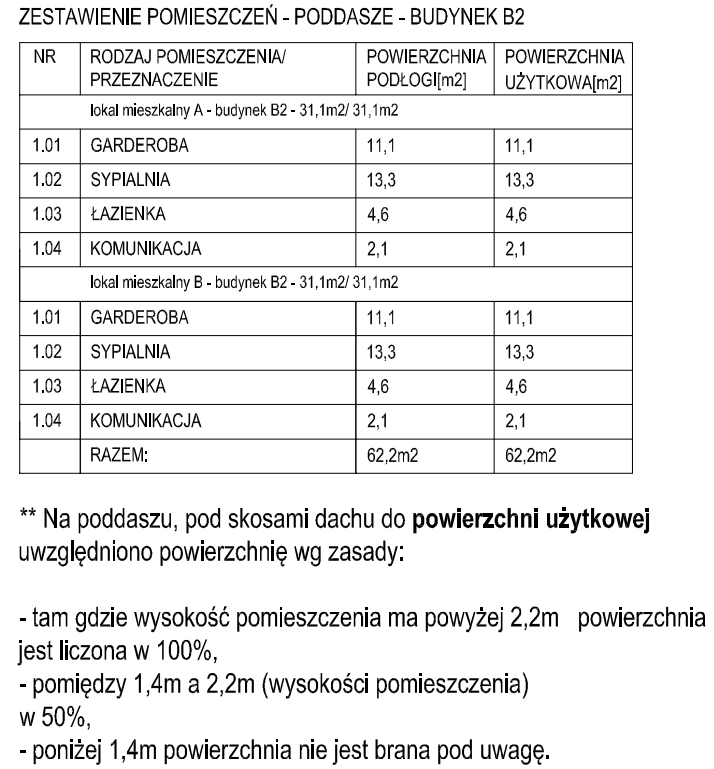 b2zestawieniepoddasze