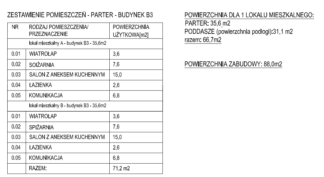b3zestawienieparter
