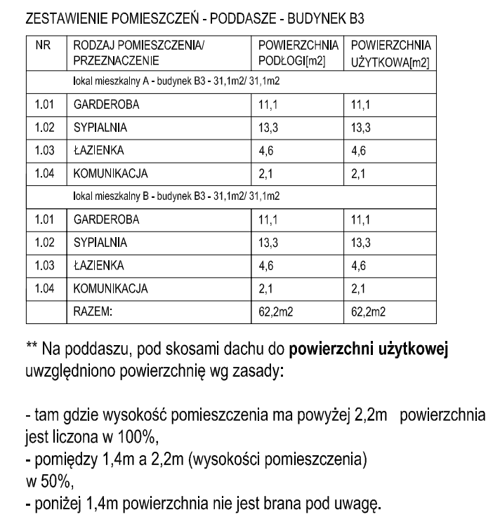 b3zestawieniepietro