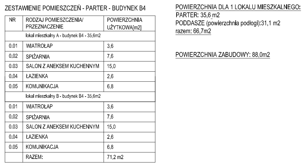 b4zestawienieparter