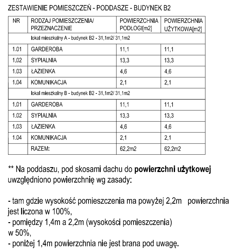 b4zestawieniepoddasze