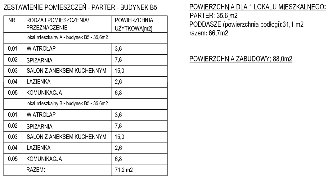 b5zestawienieparter