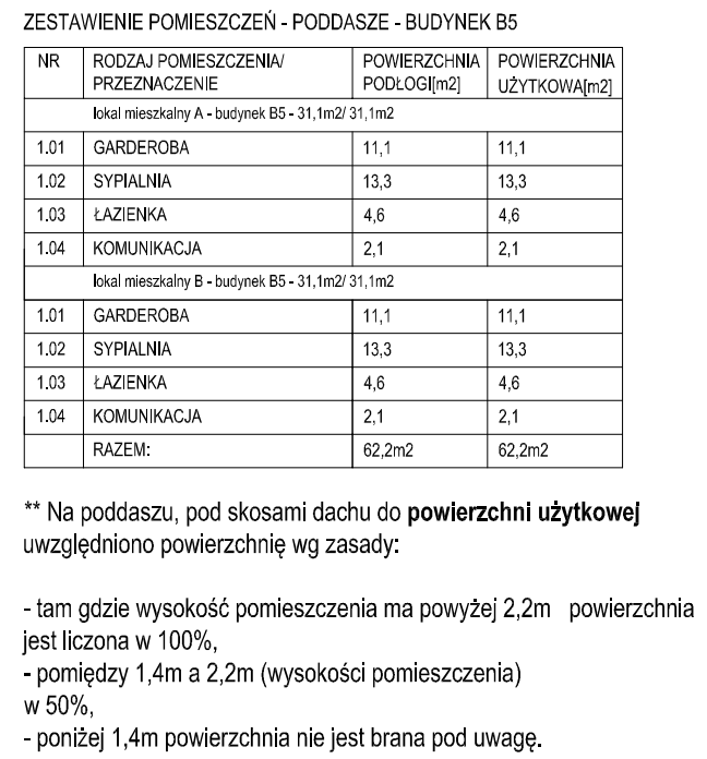 b5zestawieniepietro
