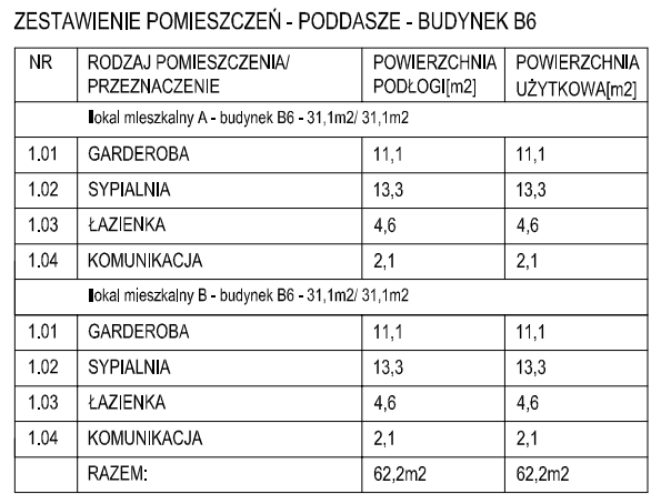 b6zestawieniepietro